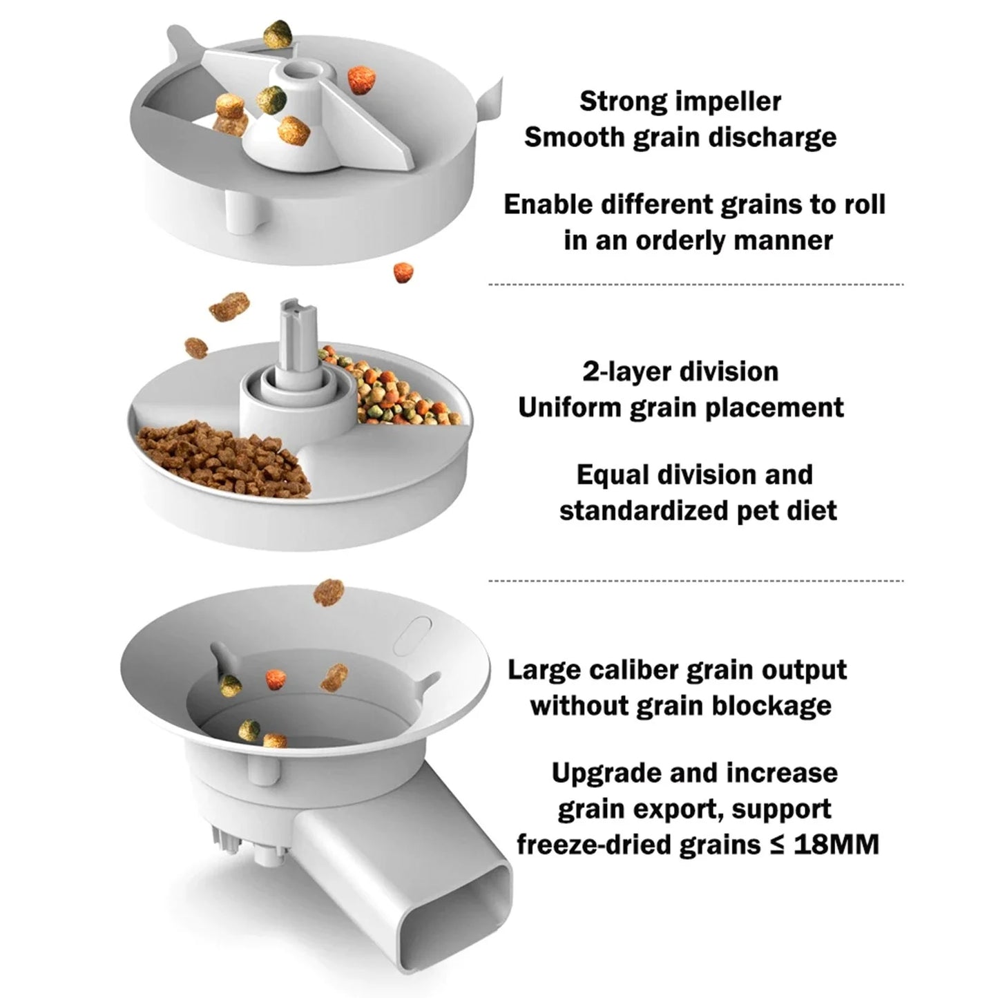 Threes Tree Automatic Cat Feeder with Camera for 2 Pets, Camera 5L Cat Feeder with 2 Stainless Steel Bowls, Remote APP Control